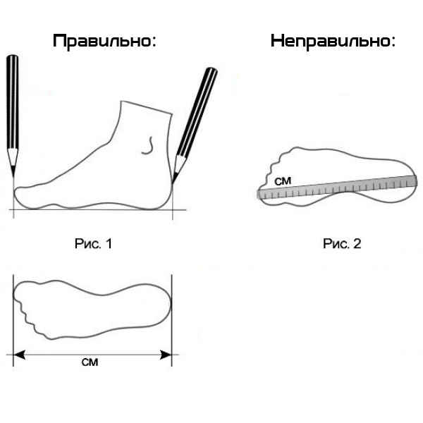 Як правильно міряти стопу